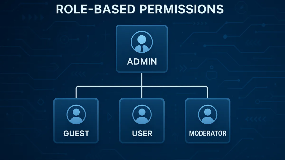 The Benefits of Role-Based Permissions in Online Communities